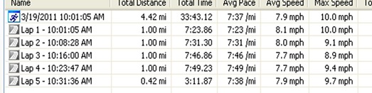 7k splits