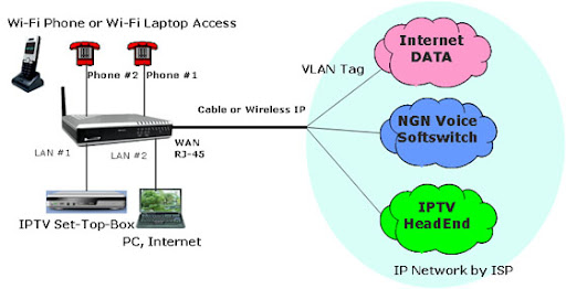 Home Gateway