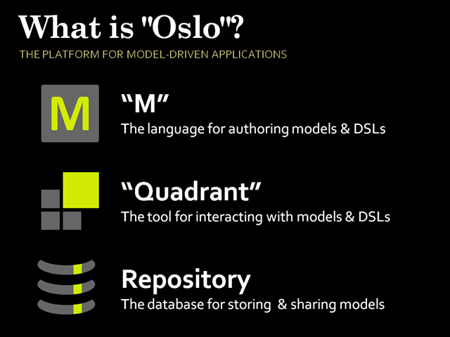 [What is Oslo[3].png]