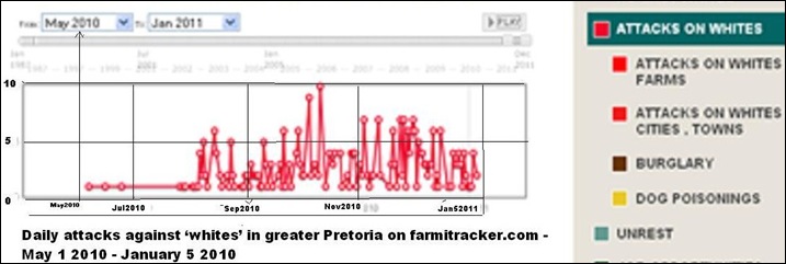 ATTACKSvs PRETORIA WHITES MAY2010_JAN52011