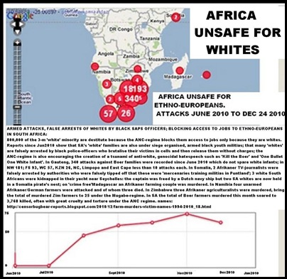 AFRICA NOT SAFE FOR ANY EUROPEANS FARMITRACKER DEC25 2010 RECORD