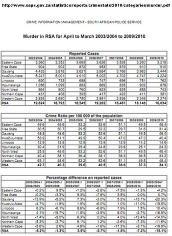[SAPS MURDER STATS OFFICIAL WEBSITE[10].jpg]