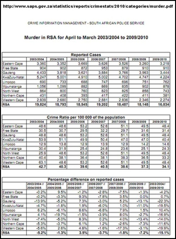 SAPS MURDER STATS OFFICIAL WEBSITE