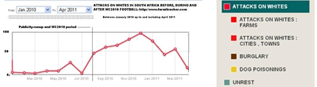 [ATTACKS ON WHITES BEFORE_DURING_AND_AFTERWC2010[26].jpg]