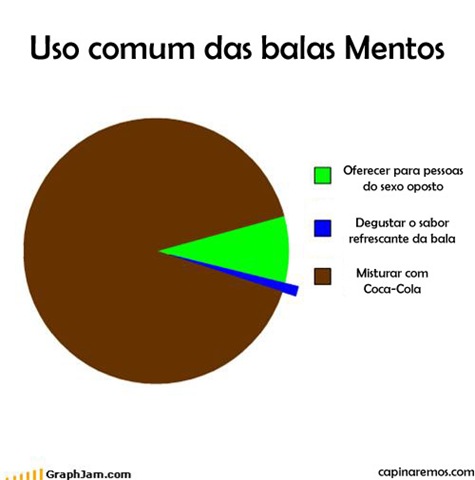 [grafico mentos[4].jpg]