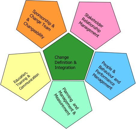 5 Facets of Change.jpg