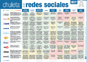 chuleta_redes_sociales