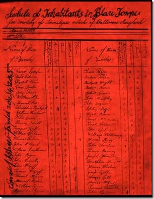 census census