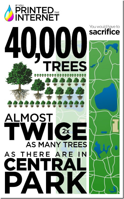 Printing the internet - trees
