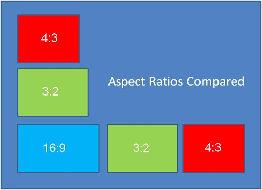 Illustration Of Aspect Ratios