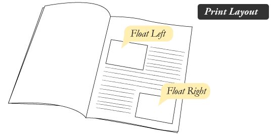 Print Layout