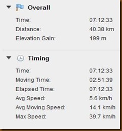 Day 14 Garmin Summary 2 Day 14 Garmin Summary 2