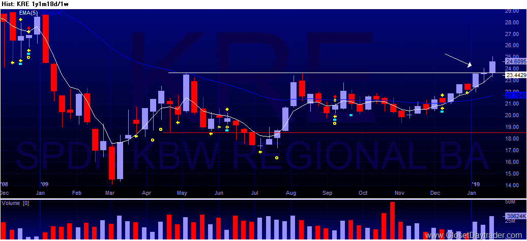 [KRE - 2010-01-24 013930 - 1y1m18d - 1w[7].png]