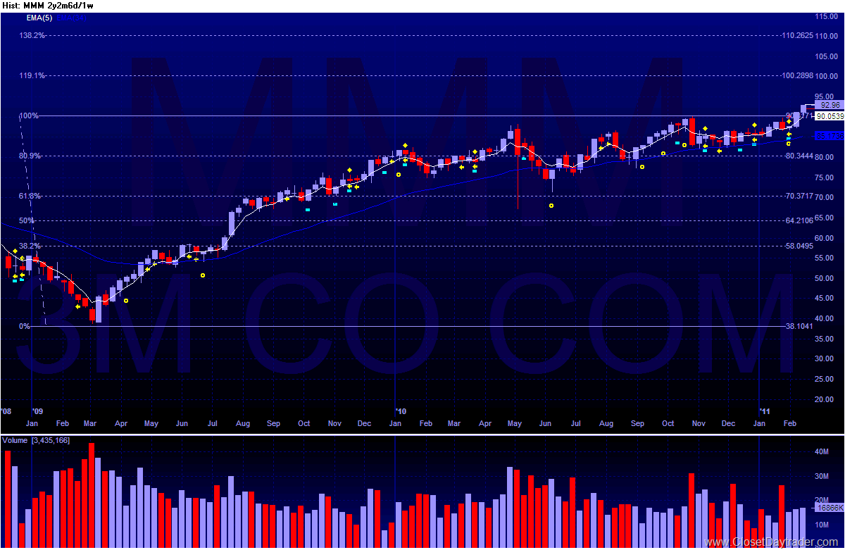 [MMM - 2011-02-20 214115 - 2y2m6d - 1w[6].png]