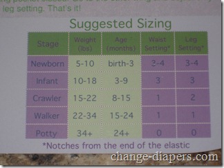 suggested sizing for sprout change