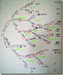 Decision Tree Decision Tree