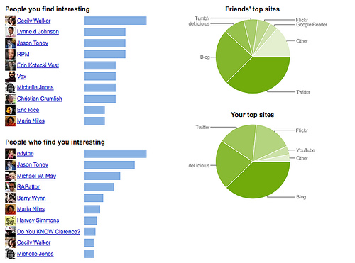 Case Study: What you need to know before writing copy