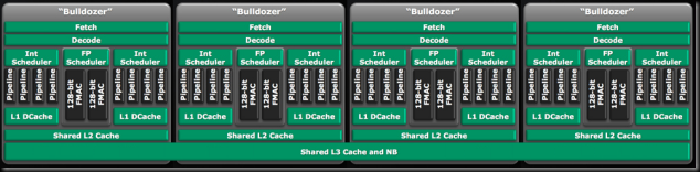 Bulldoxer_4module_8int_cores_L3shared_630