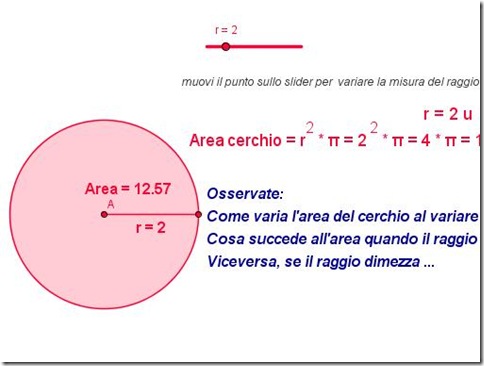 matematicamedie: Relazione tra raggio e area del cerchio