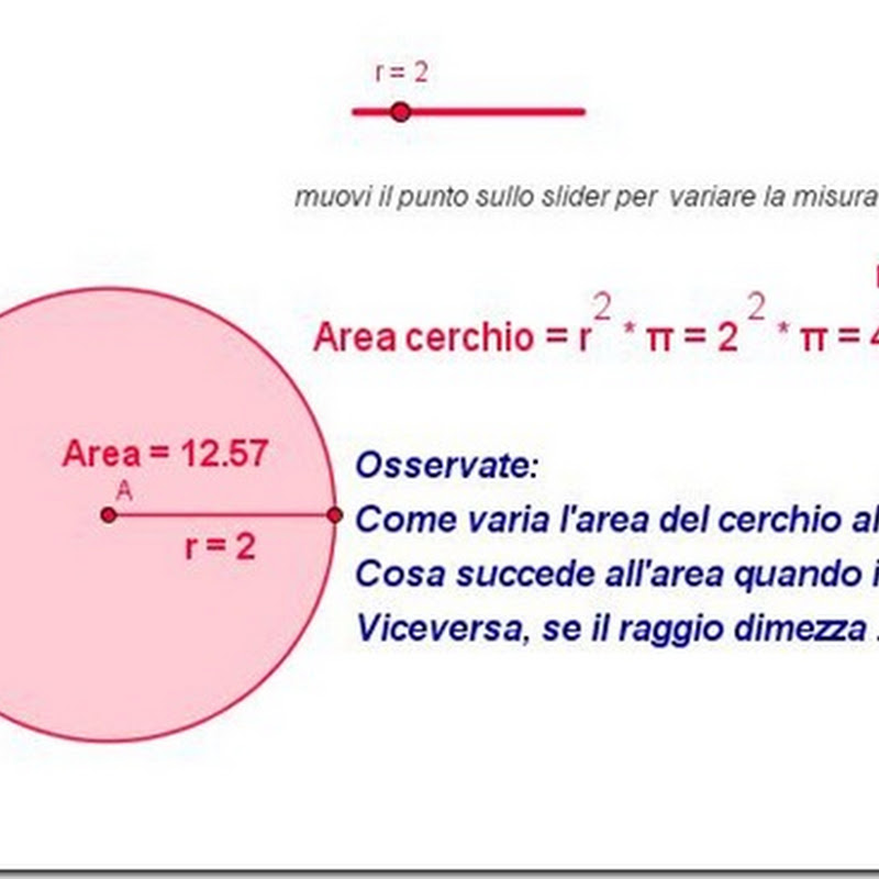 matematicamedie: Relazione tra raggio e area del cerchio