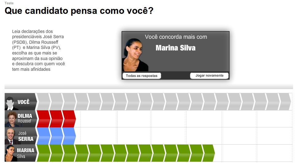 apuração resultados eleição 2010