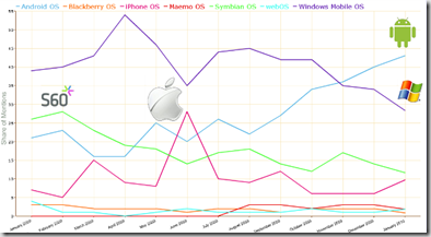 Graph1-MobileSpoon