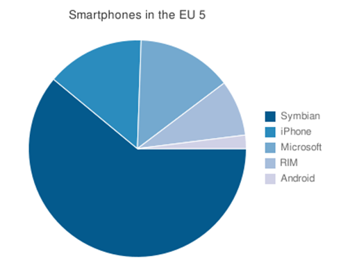 [smartphones in the EUROPE[3].png]