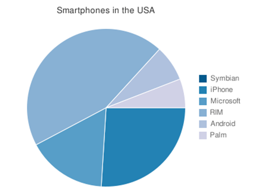 [smartphones in the US[3].png]