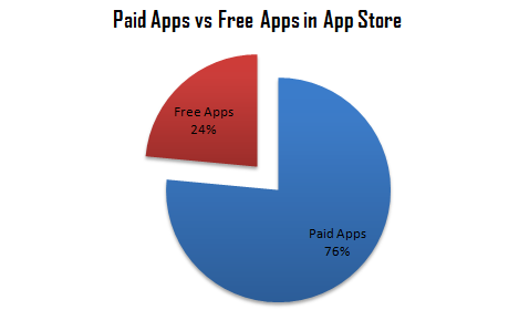 [free_app_vs_paid_app[4].png]