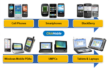 devices