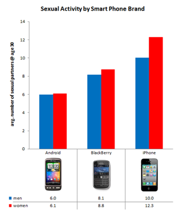 [Smartphones-and-sex[3].png]