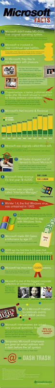 microsoft-facts