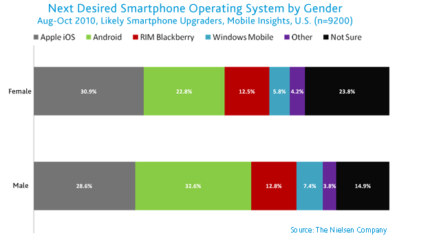 [WomenwantiPhone6.png]
