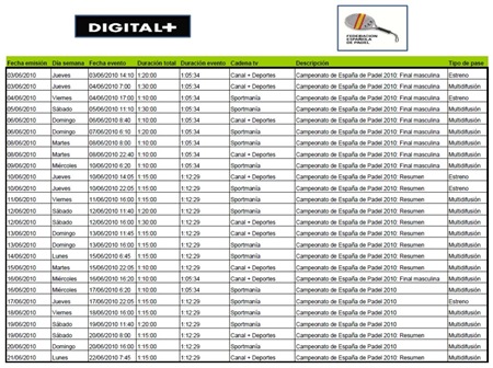 [Pases Digital x Campeonat España Ciudad Raqueta Madrid Padel 2010 [1024x768][4].jpg]