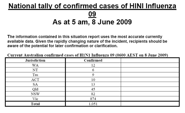 [swine flu tally vic[4].jpg]