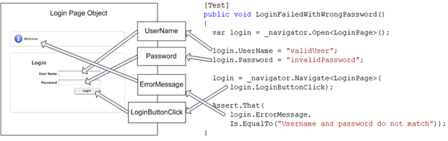 [LoginPageObject[5].png]