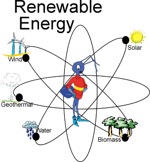 [renewable-energy[3].gif]