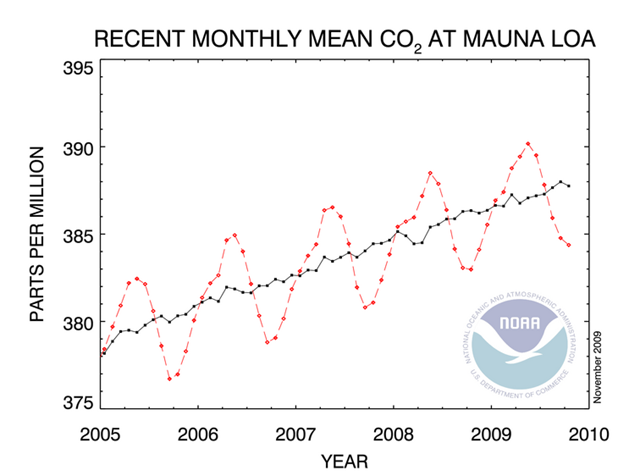 [co2_trend_mlo[2].png]