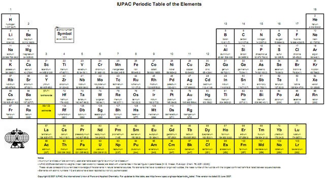 [tabela-periodica-iupac-2007[4].jpg]