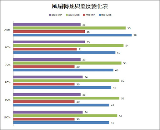 %E9%A2%A8%E6%89%87%E8%BD%89%E9%80%9F%E8%88%87%E6%BA%AB%E5%BA%A6%E8%AE%8A%E5%8C%96%E8%A1%A8.jpg