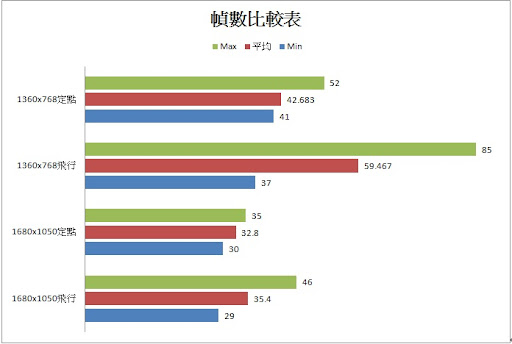 5670%E9%AD%94%E7%8D%B8%E4%B8%96%E7%95%8C%E5%B9%80%E6%95%B8%E6%AF%94%E8%BC%83%E8%A1%A8.jpg