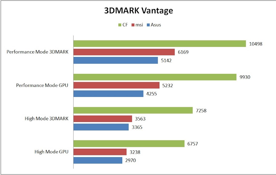 3DMARK%20Vantage%20%E6%95%B8%E6%93%9A%E5%B0%8D%E7%85%A7%E8%A1%A8.jpg