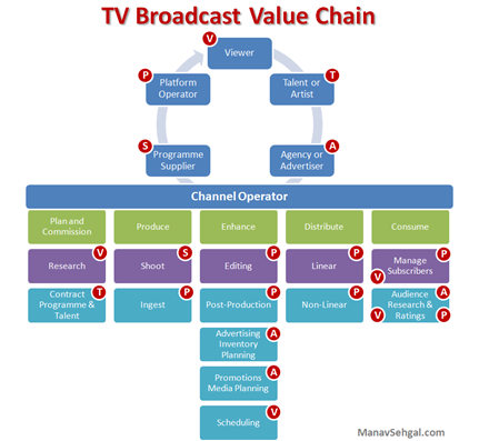 TV-Broadcast-Value-Chain
