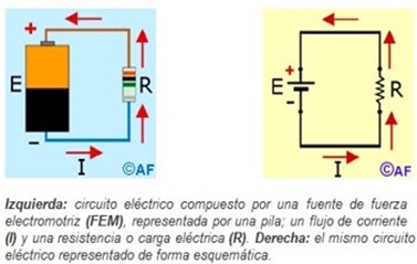 circuito electrico