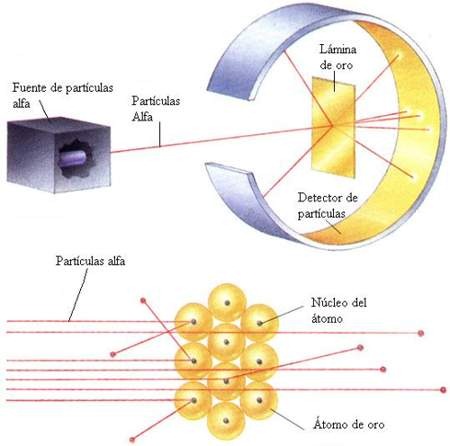 [descubrimiento del nucleo[4].jpg]