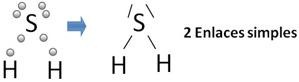 enlace covalente simple