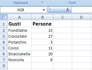 Creare un grafico a torta su Excel