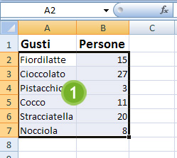 Creare un grafico a torta su Excel
