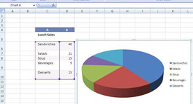 Come creare un grafico a torta su Excel