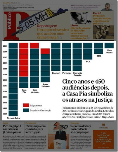 A inexistente paixão da justiça